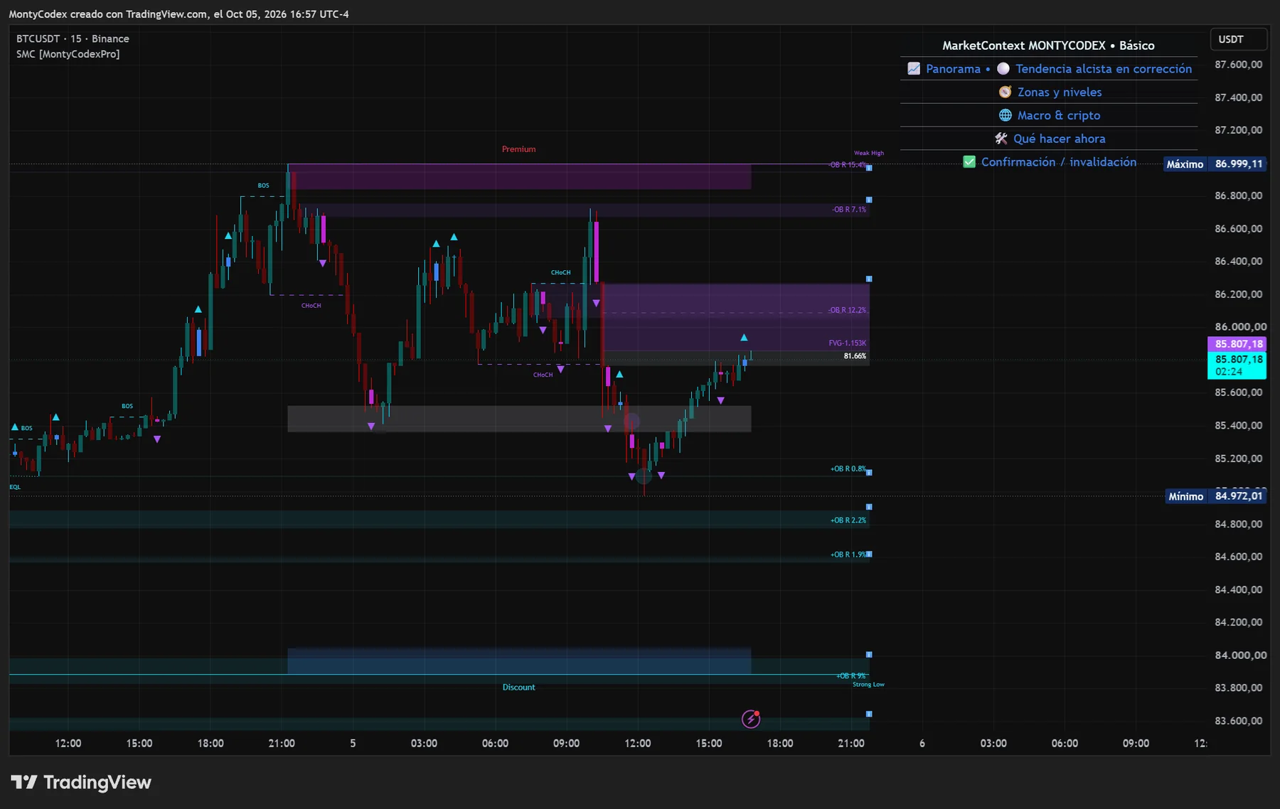 Smart Market Context